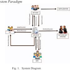 Extranet is for individuals or group of personnel who want to send private information. Figure 1 From An Intranet Based Document Management And Monitoring System Framework A Case For The National University Quality Management Office Semantic Scholar