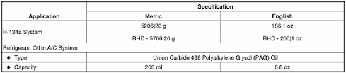 1998 Mazda Protege Capacity Freon Refrigerant Questions