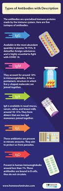 Pin On Infographics