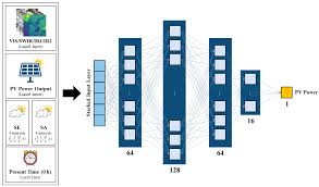 Invest64 shows investors a total view of their entire portfolio supporting any kind of investment type. Remote Sensing Free Full Text Direct Short Term Forecast Of Photovoltaic Power Through A Comparative Study Between Coms And Himawari 8 Meteorological Satellite Images In A Deep Neural Network Html