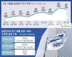 삼성전자 8만원이 깨질까?(빅히트&녹십자 msci지수 편입실패!/비트코인 연일 상승세/21.02.10). Shfjwnwwychehm