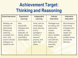 Image Result For Direct Interactive Instruction Lesson Instructional Planning Instructional Strategies Interactive Learning