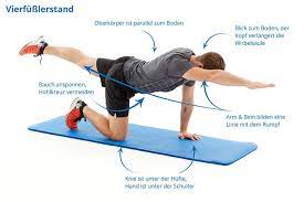 Check spelling or type a new query. Bodyweight Ubungen Fur Einen Starken Rucken Aktiv Blog