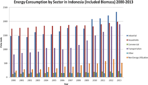 Maybe you would like to learn more about one of these? Climate Change And Urban Air Pollution Health Impacts In Indonesia Springerlink