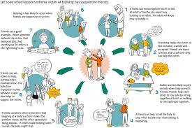 A Friend Is A Treasure And May Help You To Face Bullying · Frontiers For  Young Minds