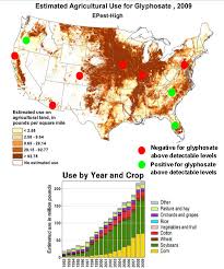 Glyphosate Test Results Moms Across America