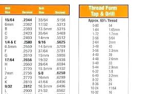 Drill Bit For 8 32 Tap Drill Bit F Size Chart Tap Free In