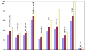 Are you feeling unfulfilled in your career or not happy with your current salary? Professor Wikiwand