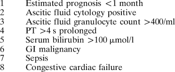 Contraindications To Peritoneovenous Shunt Download Table