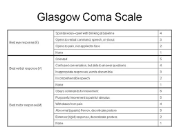 Emergency Medicine Are There Any Best Way To Memorize Gcs