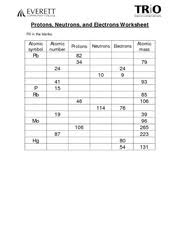 We tried to locate some good of protons neutrons and electrons worksheet answer key and protons neutrons and electrons practice worksheet answers image to suit your needs. Protons Neutrons Amp Electrons Wksht Protons Neutrons And Electrons Worksheet Fill In The Blanks Atomic Symbol Pb Atomic Number Protons Course Hero