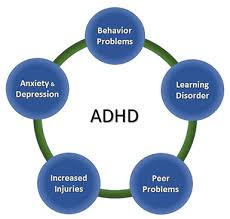It is usually first diagnosed in childhood and often lasts into adulthood. Other Concerns And Conditions With Adhd Cdc