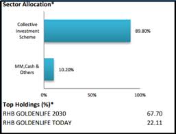 Most malaysian prs already owned a house, hence do not find the need to convert. Deciphering The Top 10 Performing Growth Category Prs Funds Invest Made Easy I3investor