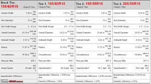 We did not find results for: Volkswagen Polo Tyre Size Diesel