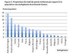 Des soldats, des soldats et encore des soldats. Bouleversements Demographiques De La Grande Guerre Focus Les Memos De La Demo Ined Institut National D Etudes Demographiques