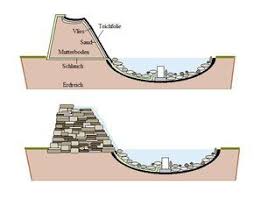 Wasserfall Selber Bauen Schwimmteich Selber Bauen Bachlauf Selber Bauen Wasserfall