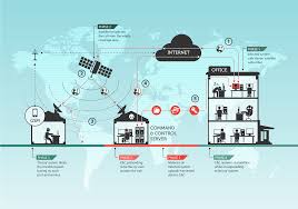 How Highly Advanced Hackers Ab Used Satellites To Stay Under The Radar Ars Technica