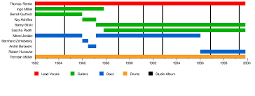 Heaven's gate to open wide; Heavens Gate Band Wikipedia