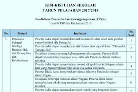 May 20 2018 100 soal pat ips kelas 7 dan jawabannya i part 3. Kisi Kisi Ujian Sekolah Pkn Dan Ips Sd Tahun 2020 Abang Fendi