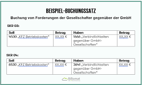 Jetzt 30 tage gratis testen! Verrechnungskonto Definition Buchung Billomat Buchhaltung