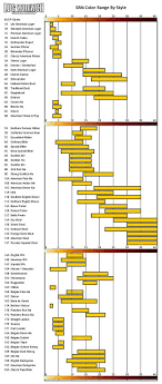 Srm Color Ranges By Beer Style Chart