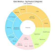 multi level pie donut chart in kendo stack overflow