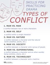Determine the protagonist (central character) and antagonist (opposing force). Conflict Lessons Blendspace