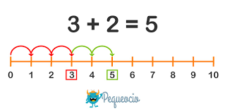 472 098 просмотров 472 тыс. Sumas Y Restas Para Ninos Explicacion Y Ejercicios Pequeocio