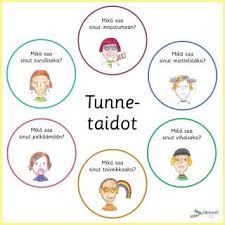 Tunnetaidot Varinautit Finnish Language Work Health Teaching