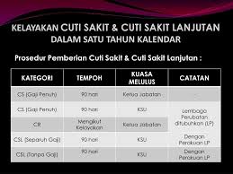Kesan terhadap kelayakan cuti rehat tahunan: Ppt Perintah Am Bab C Cuti Powerpoint Presentation Free Download Id 4599954