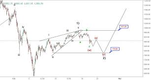 The weekly chart shows that the eth price rose and reached a high of $1,485 this year. 26 28 February Ethereum Price Prediction Ethusd Technical Outlook