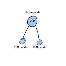 What Is Dns Domain Name System Dns Server And Ip Address Concepts Explained