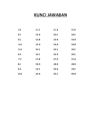 Kumpulan Soal Geografi Sma Kelas X