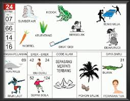 Pin Di Kodetogel Com