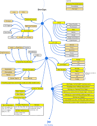 Cheat Sheet Flow Diagram Devops