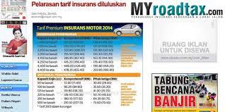 Versi bahasa melayu ini adalah usaha terbaik kami untuk menterjemah. Soalan Insurans Am Kecemasan I