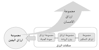 أن يقول المؤذن بعد حي على الفلاح الثانية، حي على خير العمل مرتين. Https Www Researchgate Net Profile Mohamed Buheji Publication 332549982 Ay Rzq Tryd Aljz 2 What Livelihood Do You Need Part 2 Links 5cbc73a14585156cd7a7b59b Ay Rzq Tryd Aljz 2 What Livelihood Do You Need Part 2 Pdf