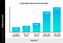 2019 concrete prices concrete truck delivery costs per yard