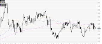 usd cad price analysis greenback slumps to 1 3200 handle