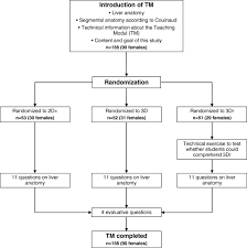 Flow Chart Of The Study Design Download Scientific Diagram