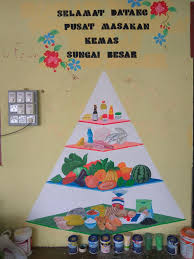 Dalam artian sederhana, piramida makanan adalah pembagian populasi hewan dan tumbuhan atau ekosistem menurut jumlahnya dalam bentuk piramida. Lukisan Mural Piramid Makanan Di Lukisan Mural Malaysia ÙÙŠØ³Ø¨ÙˆÙƒ