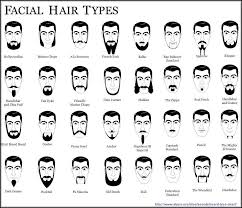 Maybe you would like to learn more about one of these? Male Beard Styles Chart