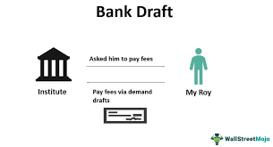 Kalau nak subsribe right issue tu sebelum tarikh tutup dia kan dan kena hantar by pos atau by hand kepada share registrar kan? Bank Draft Meaning Examples Top 3 Types Of Bank Drafts