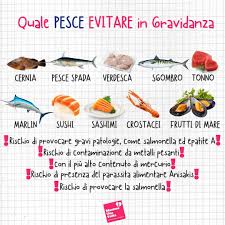 Pin Su Gravidanza