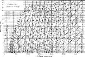 Appendix D Thermodynamic Charts Thermodynamic Tables To