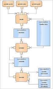 Maybe you would like to learn more about one of these? Sonate Satellite Missions Eoportal Directory