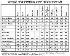 Acidic Food Info