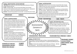 Trinity Gese Grade 8 Revision Summaries English Esl Worksheets For Distance Learning And Physical C Grammar Worksheets Letter Worksheets Printable Worksheets