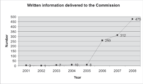 Tugas seorang staff administrasi memang pa. 2