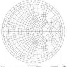 Typical Smith Chart With Permission Of Spread Spectrum